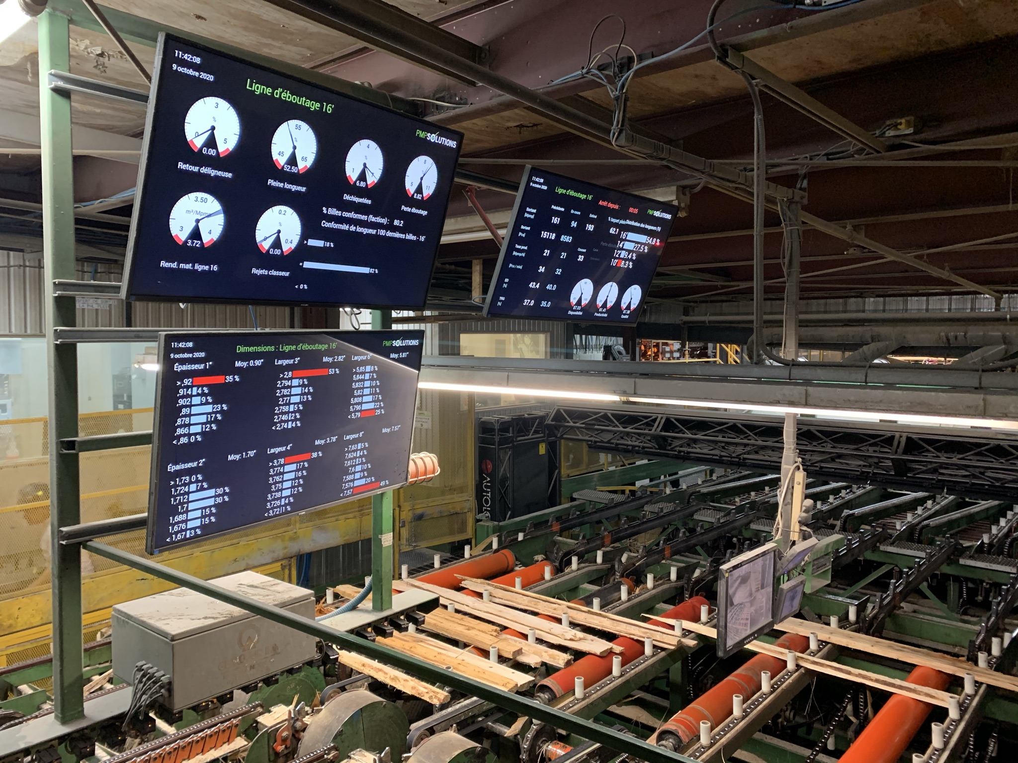 PMP WeSaw dashboards overlooking trimmer line