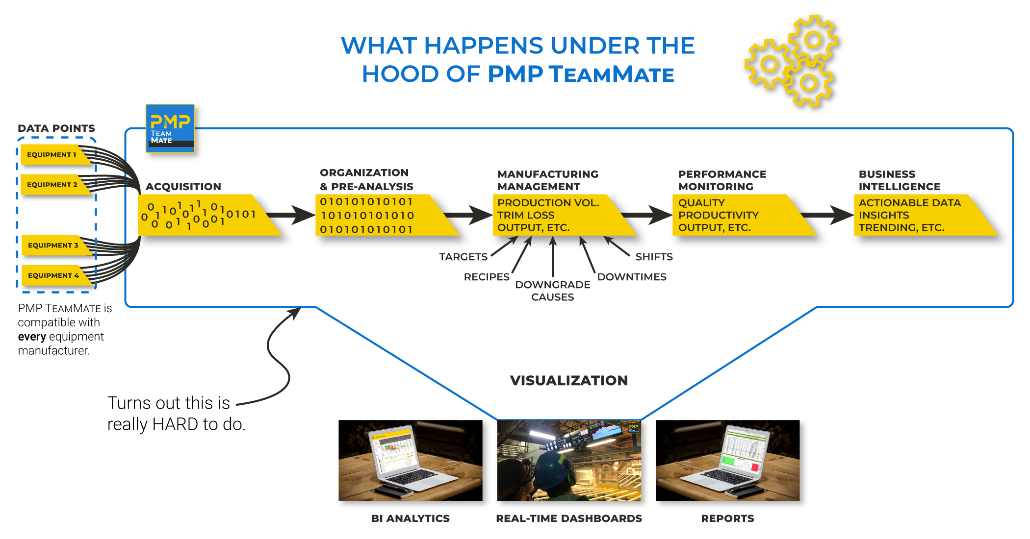 What happens under the hood of PMP TeamMate
