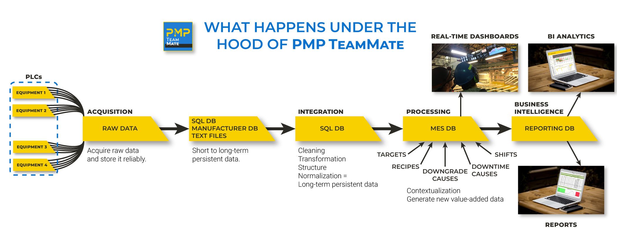 Diagram of PMP TeamMate data structure