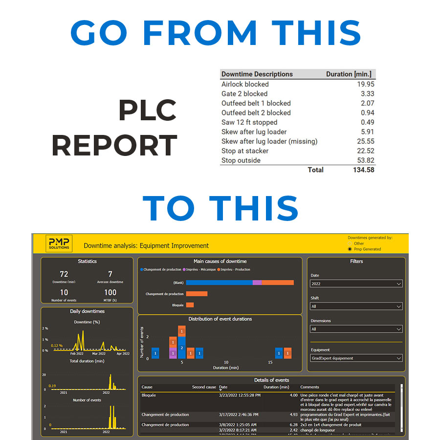 PLC downtime report vs. PMP TeamMate downtime analysis